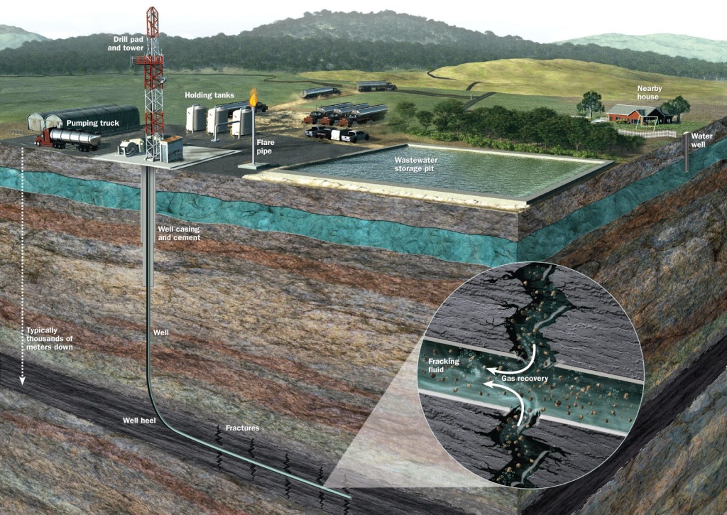 Consecuencias de la fractura hidráulica: metano en el agua de consumo
