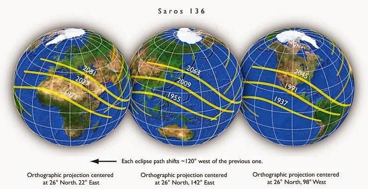 periodo caldeo,periodo saros,periodo eclipses – Ecosistemaglobal divulgando acerca el medio ambiente